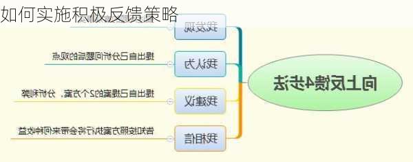 如何实施积极反馈策略