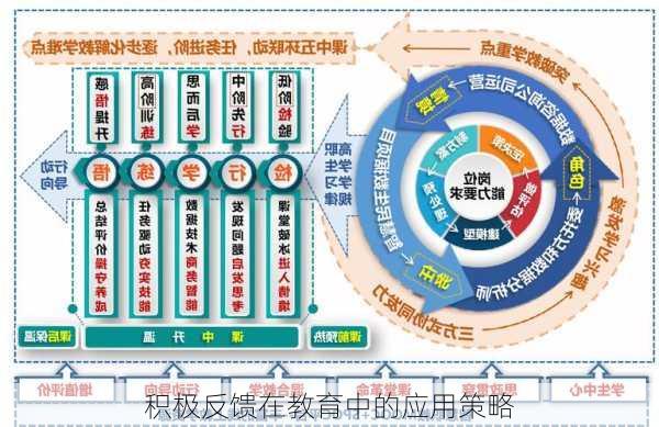 积极反馈在教育中的应用策略