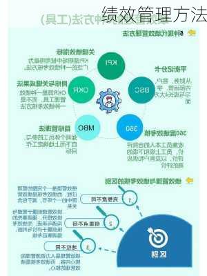 绩效管理方法