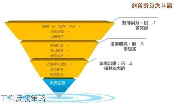 工作反馈策略