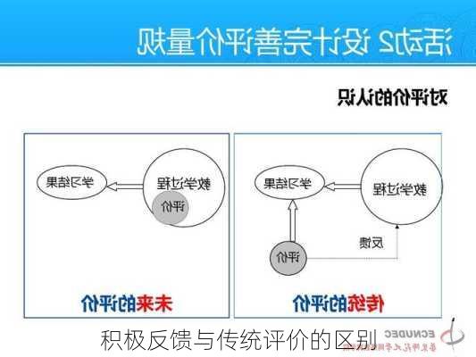 积极反馈与传统评价的区别