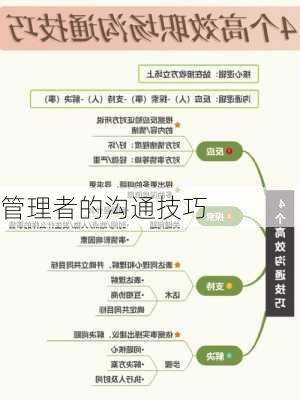 管理者的沟通技巧