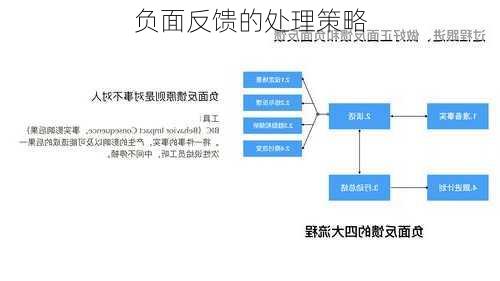 负面反馈的处理策略