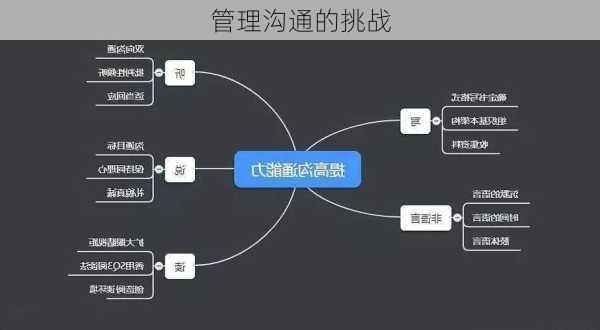 管理沟通的挑战