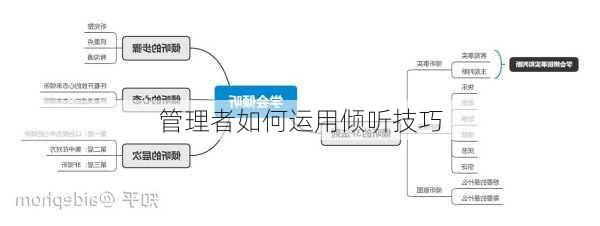 管理者如何运用倾听技巧
