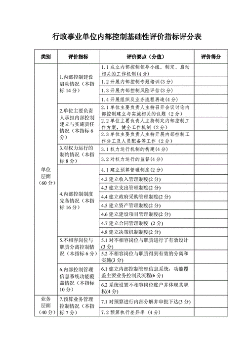 传统评价在小型企业中的适用性