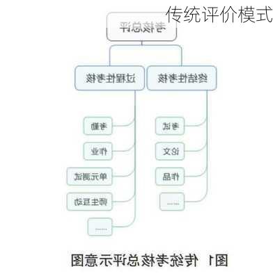传统评价模式