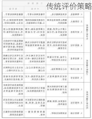 传统评价策略