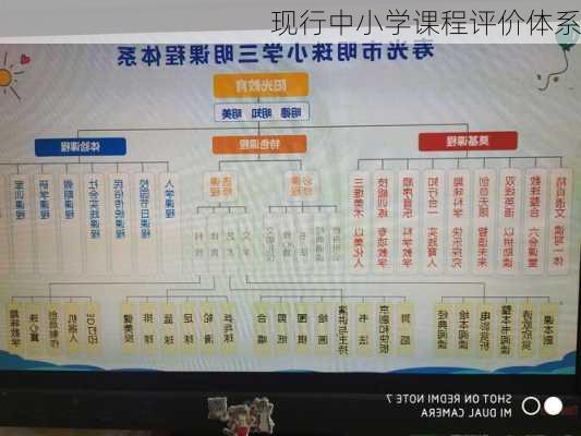 现行中小学课程评价体系