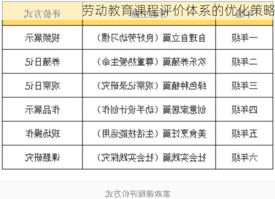 劳动教育课程评价体系的优化策略