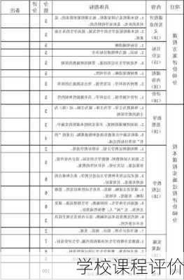 学校课程评价