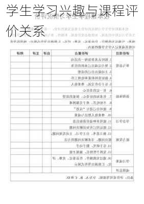 学生学习兴趣与课程评价关系