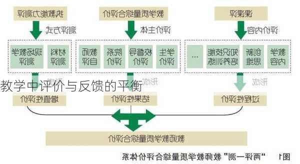 教学中评价与反馈的平衡