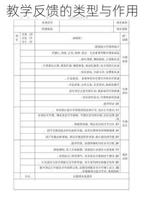 教学反馈的类型与作用