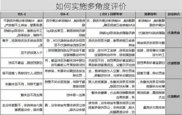 如何实施多角度评价