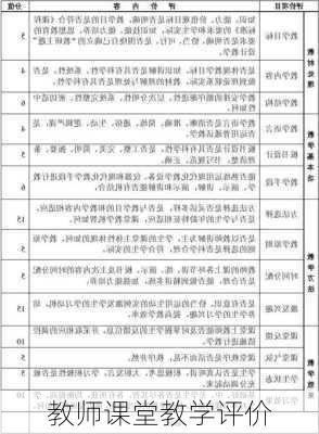 教师课堂教学评价