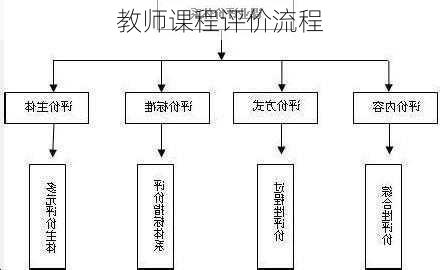 教师课程评价流程