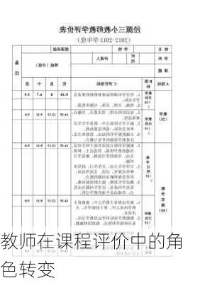 教师在课程评价中的角色转变