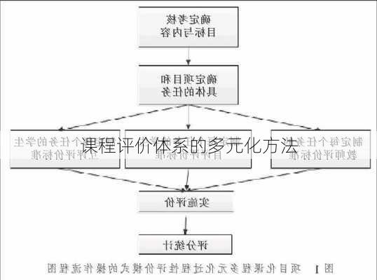 课程评价体系的多元化方法