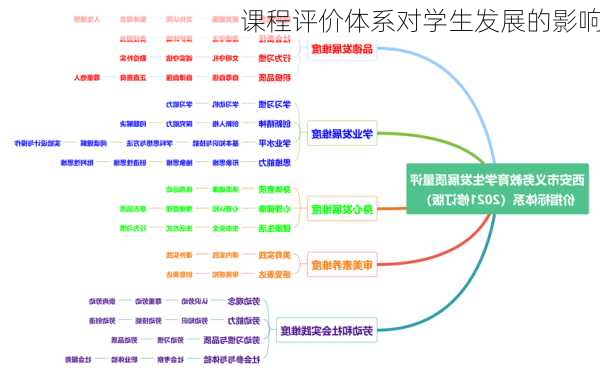课程评价体系对学生发展的影响