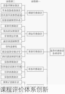 课程评价体系创新