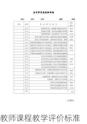 教师课程教学评价标准
