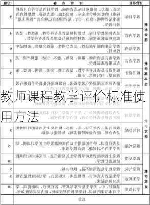 教师课程教学评价标准使用方法