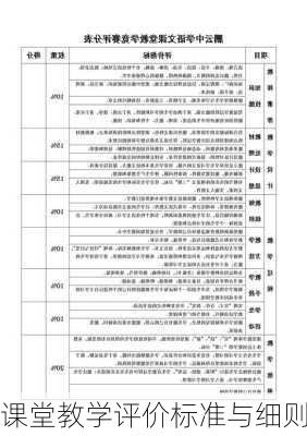 课堂教学评价标准与细则