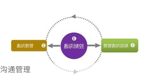 沟通管理