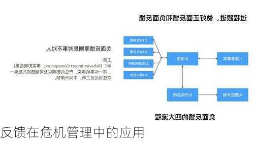 反馈在危机管理中的应用