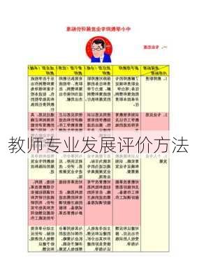 教师专业发展评价方法
