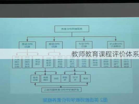 教师教育课程评价体系