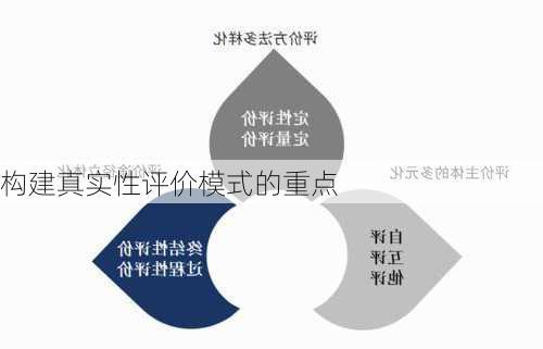 构建真实性评价模式的重点