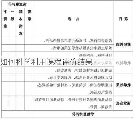 如何科学利用课程评价结果