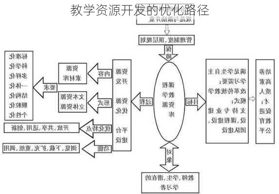 教学资源开发的优化路径