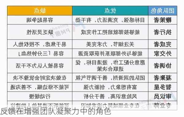 反馈在增强团队凝聚力中的角色
