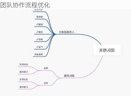 团队协作流程优化