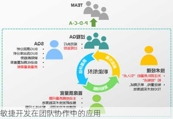 敏捷开发在团队协作中的应用