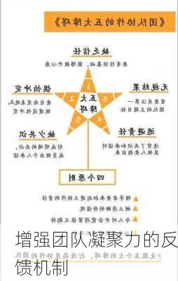 增强团队凝聚力的反馈机制