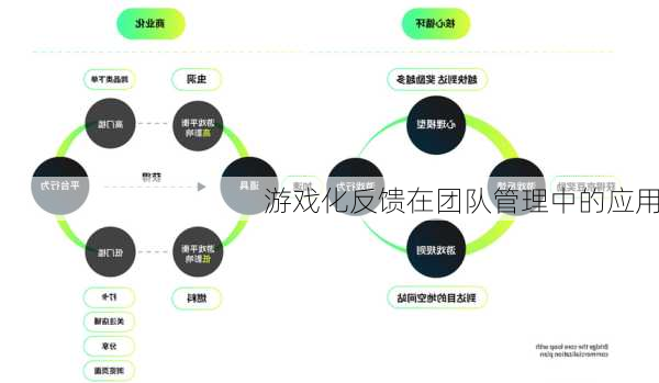 游戏化反馈在团队管理中的应用