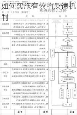 如何实施有效的反馈机制