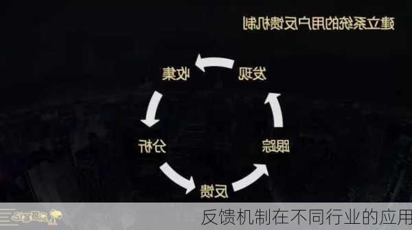 反馈机制在不同行业的应用
