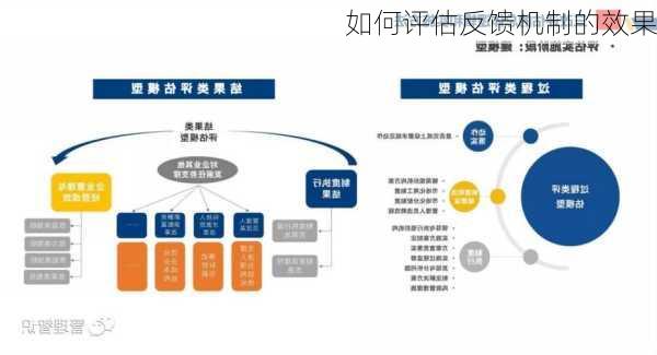 如何评估反馈机制的效果