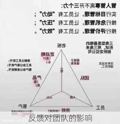 反馈对团队的影响