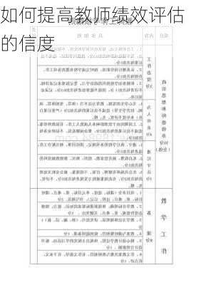 如何提高教师绩效评估的信度