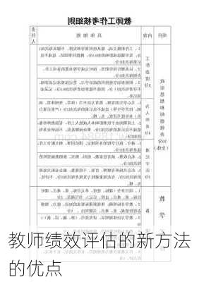 教师绩效评估的新方法的优点