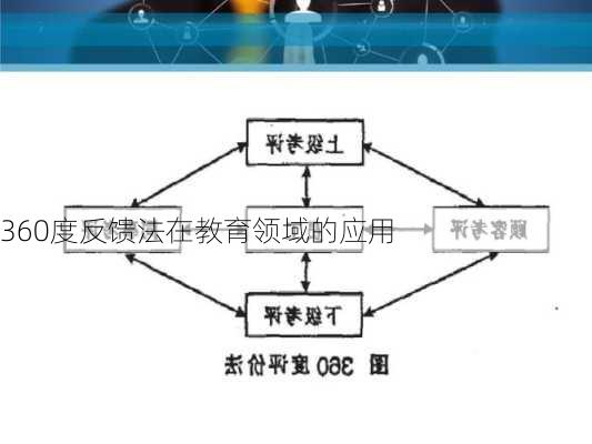 360度反馈法在教育领域的应用