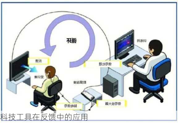 科技工具在反馈中的应用