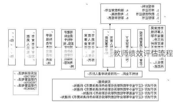 教师绩效评估流程