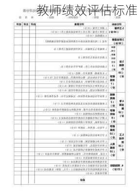教师绩效评估标准